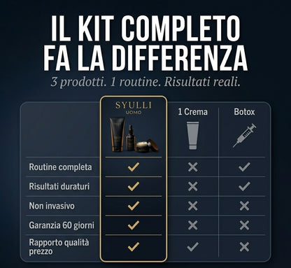 Kit Anti-Età Completo — Syulli Uomo